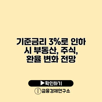 기준금리 3%로 인하 시 부동산, 주식, 환율 변화 전망